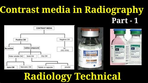 Contrast Media In Radiography Part 1 Types Of Contrast Media