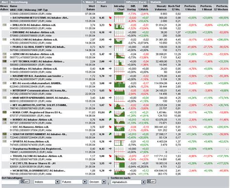Nutzen sie unser kostenloses musterdepot für einen schnellen überblick über die entwicklung ihrer wertpapiere wie aktien und. einsteiger im wp geschäft - Allgemeines Börsenwissen ...