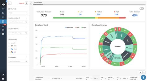 Complete Cloud Native Security Is Here Palo Alto Networks Blog