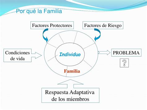 Ppt El Modelo De Salud Familiar Como Plataforma De Intervenciones En Salud Integral En Aps