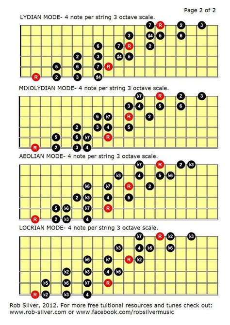 How To Play Guitar Scales In Different Keys Wiki Hows