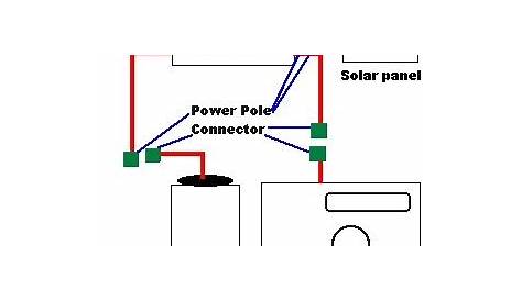 Solar panel wiring diagram | all about wiring diagram
