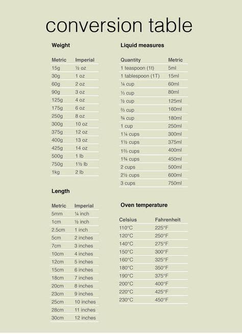 Cooking Temperature Conversion Chart Duolopez