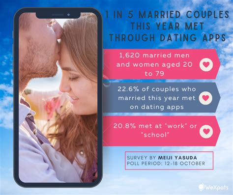 Top 5 Most Popular Dating Apps In Japan 2023 Wexpats Guide