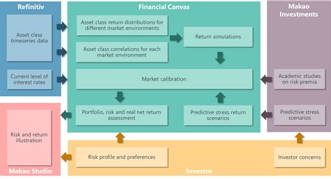 Asset Allocation | Makao Investments