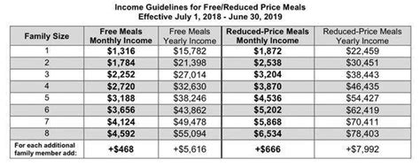 Wages or salaries earned from a job. Income Qualifications For Medicaid In Ky - ONCOMIE