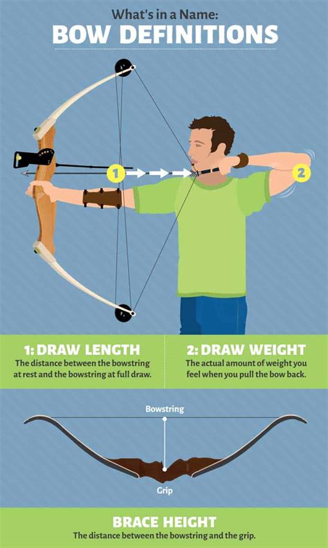 What Is Brace Height Significance Of Bow Brace Height