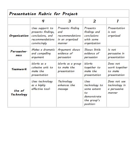 When you click on this link, your web browser will prompt you that you are about to download a file. 15+ Rubric Template Functionality for Teachers | Template ...