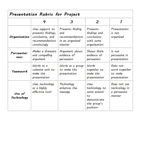 Employee review template | performance appraisal form in excel. 15+ Rubric Template Functionality for Teachers | Template ...