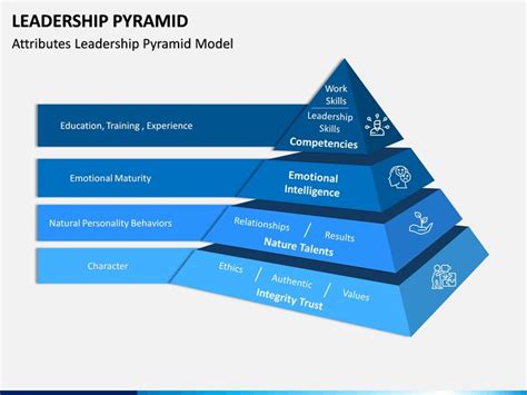 Leadership Pyramid Ppt Leadership Pyramids Pyramid Model