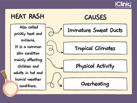 Heat Rash Causes Symptoms Risk Factors Diagnosis Treatment