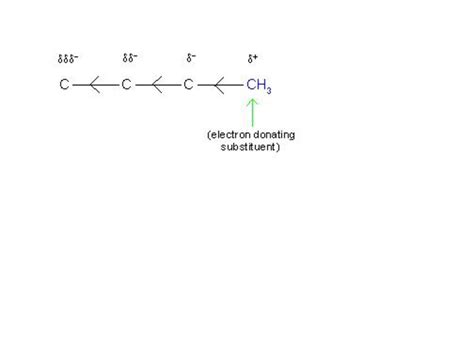 Organic Chemistry 101 Nomenclature Hubpages