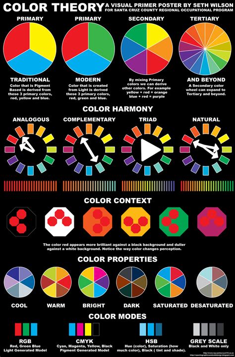 color theory. | Color theory, Color psychology, Art theory