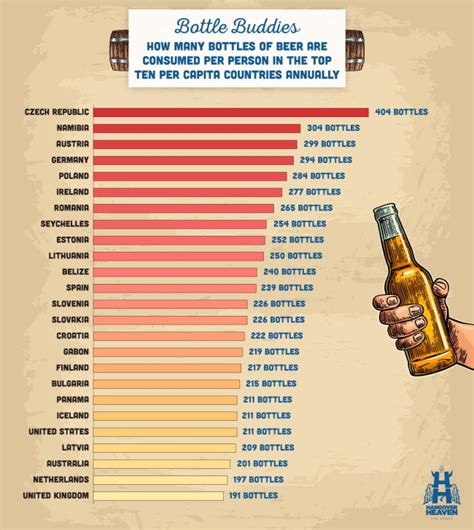 These Are The Drunkest Countries In The World And Its Time For America