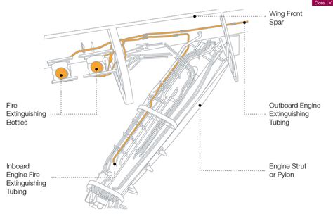 How does a fire suppression system work? - Aviation Stack ...