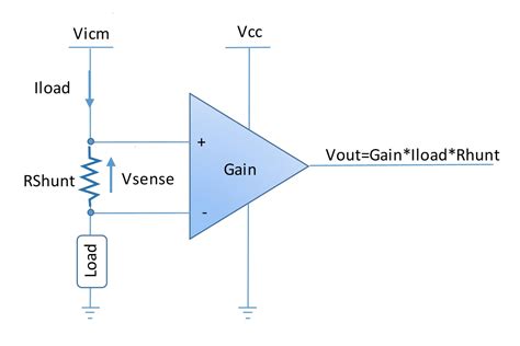 Current Sense Amps Capture Small Voltage Drop With Precision