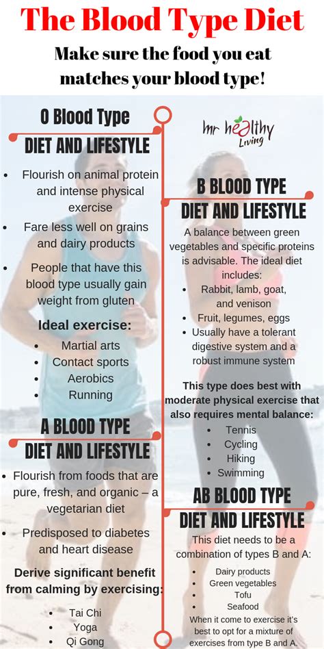 Blood Type B Positive Diet Menu Plan