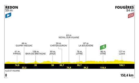 Le tour de france 2021 se déroule du samedi 26 juin au dimanche 18 juillet. Tour de France 2021: parcours, etappes en profielen ...