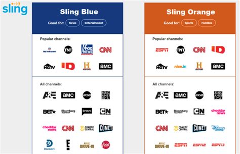 How To Watch Sling Tv In Canada August 2022 Quick Guide