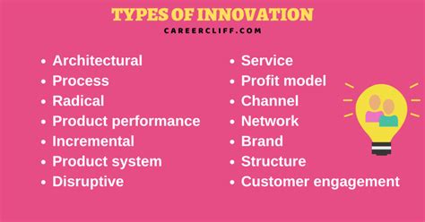 50 Types Of Innovation In Business Examples Definitions Career Cliff
