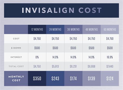 First and foremost, does insurance cover braces? Invisalign® vs. Braces - Amarillo, TX - Top Invisalign Dentist
