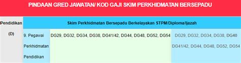 Sebenarnya, pemerintah sudah mengatur kenaikan gaji 1 kali dalam 1 tahun bagi kantor pemerintahan. Berdasarkan pekeliling yang menerusi Rasionalisasi ...
