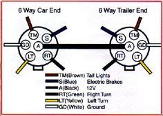 pin   pin trailer wiring diagram      wiring