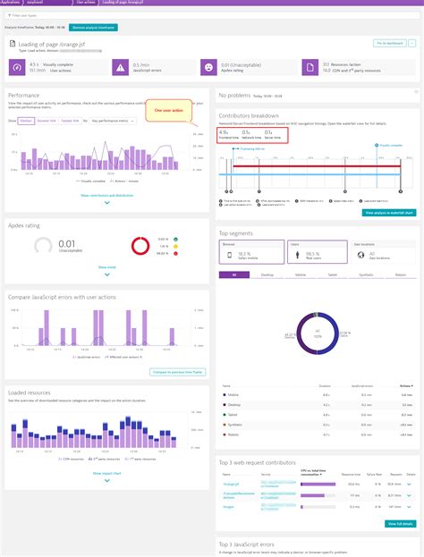 User Actions Dynatrace Docs
