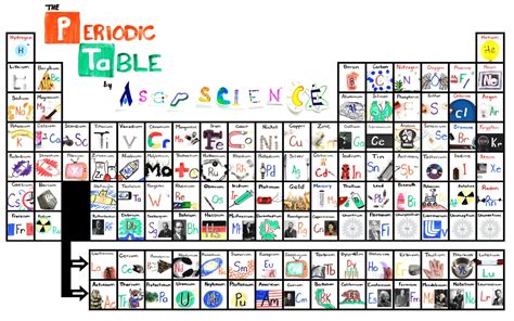 La Nuova Tavola Periodica Degli Elementi Focus It