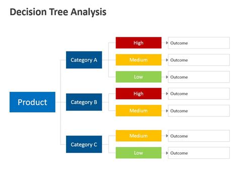 Decision Tree Graphic Powerpoint Rossana Loera