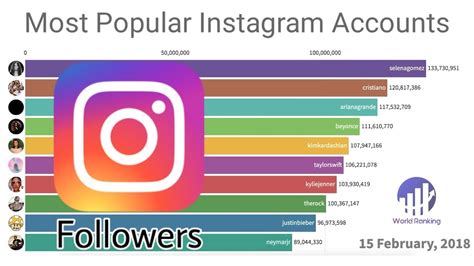Most Popular Instagram Account Types Best Design Idea