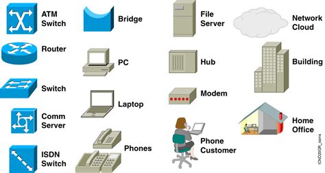 Cisco Ccieccnpccipccna Cisco Icons And Symbols