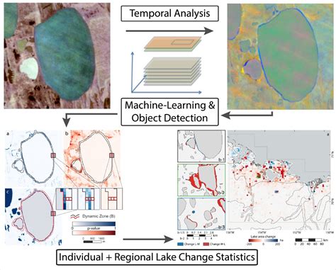 Remote Sensing Free Full Text Landsat Based Trend Analysis Of Lake My