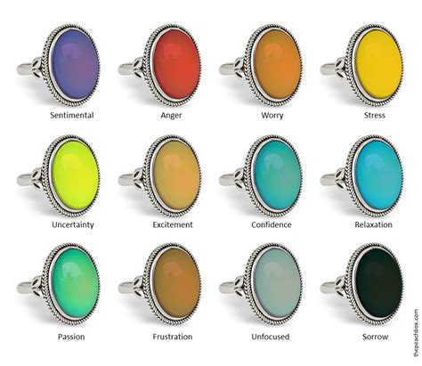 Mood Rings Colors And Meanings A Great Way Of Self Discovery