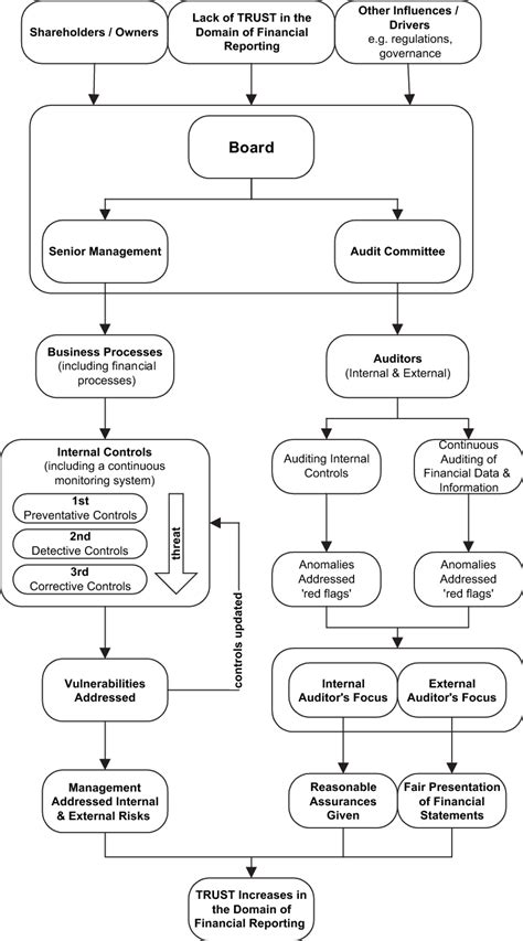 High Level Flowchart Vs Detailed Flowchart Sexiezpicz Web Porn