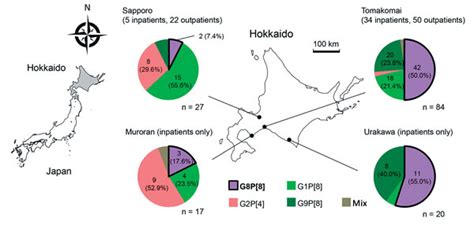 How do people get rotavirus disease? Figure 1 - Clinical and Molecular Characteristics of Human ...