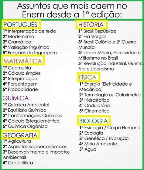 Assuntos Que Mais Caem No Enem Desde A Primeira Edição Estudos Para