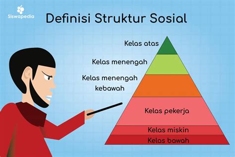 Struktur Dan Proses Sosial Ilmu