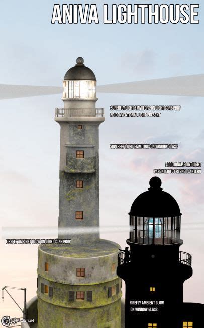 Aniva Lighthouse Architecture For Poser And Daz Studio