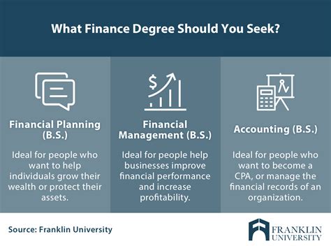 Is a Finance Degree Worth It? 5 Benefits To Consider
