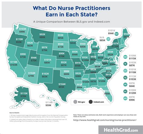 Best NP Nurse Practitioner Careers + MSN Salary Outlook | HealthGrad 2017