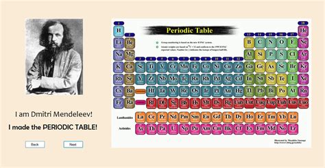 How To Use Periodic Table