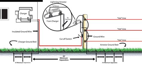 Electric Fence Grounding Diagram