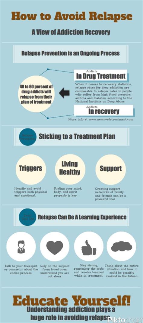 Slick recovery worksheet the voice of addiction worksheet description: 1000+ images about Addiction on Pinterest | Drugs abuse ...