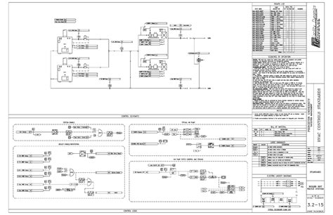 Control And Logic Diagram Standards