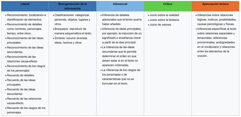 Docx Cuadro Comparativo De Los Niveles De Comprension Lectora Porn