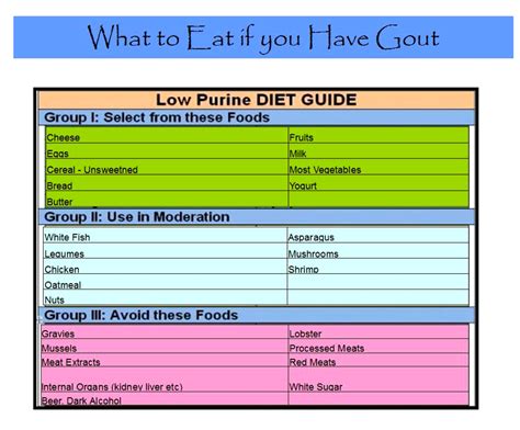 The food to avoid gout in smoking includes: Everything You Ever Wanted to Know About Gout: Causes ...
