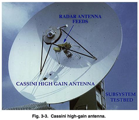 Radio Communication Why Are There So Many Waveguide Feeds Near