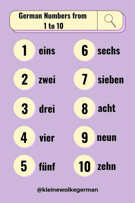 Die Zahlen Von 1 Bis 10 Auf Deutschlearn German Beginner German