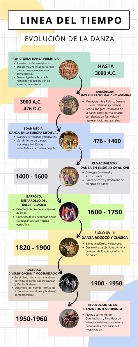 Infografia Linea Del Tiempo Historia De La Danza PREHISTORIA DANZA
